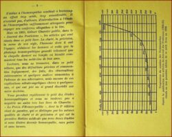 Qu'est-ce que l'Homoeopathie