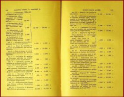 Conseil Général de Seine-et-Marne - 1932 rapport du Préfet