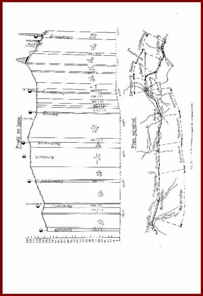 Recherches sur les sources de la création d'une grande ligne de chemin de fer au XIXe siècle – Image 3