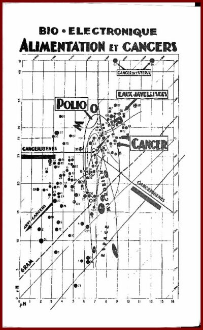 On peut vaincre le cancer – Image 3