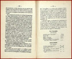 LIVRE DOR des Connaissances Utiles