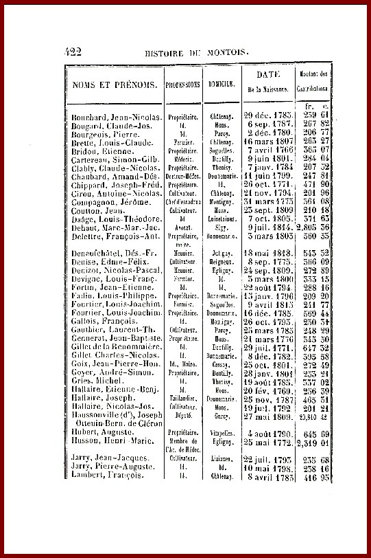 Histoire de la Province du MONTOIS – Image 5