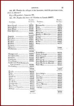 CANTON de PROVINS -2-